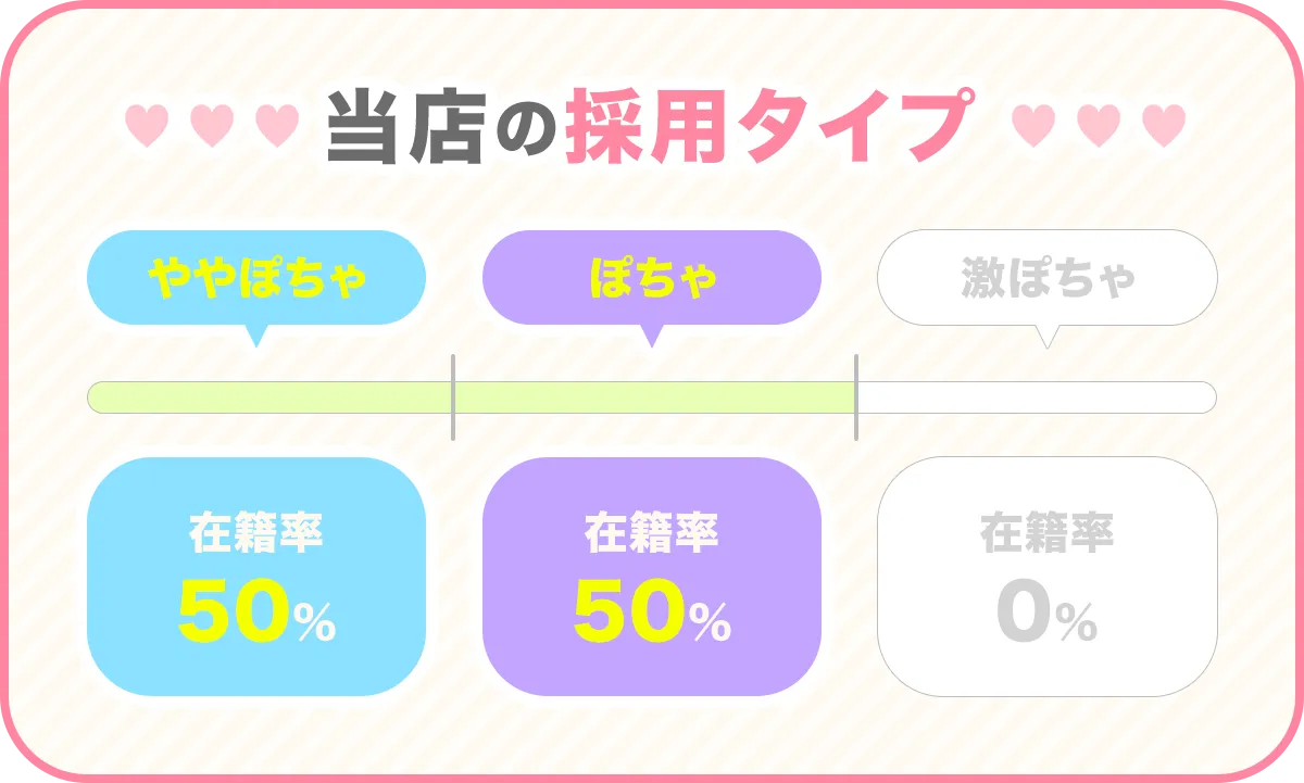 求人画像の採用タイプ