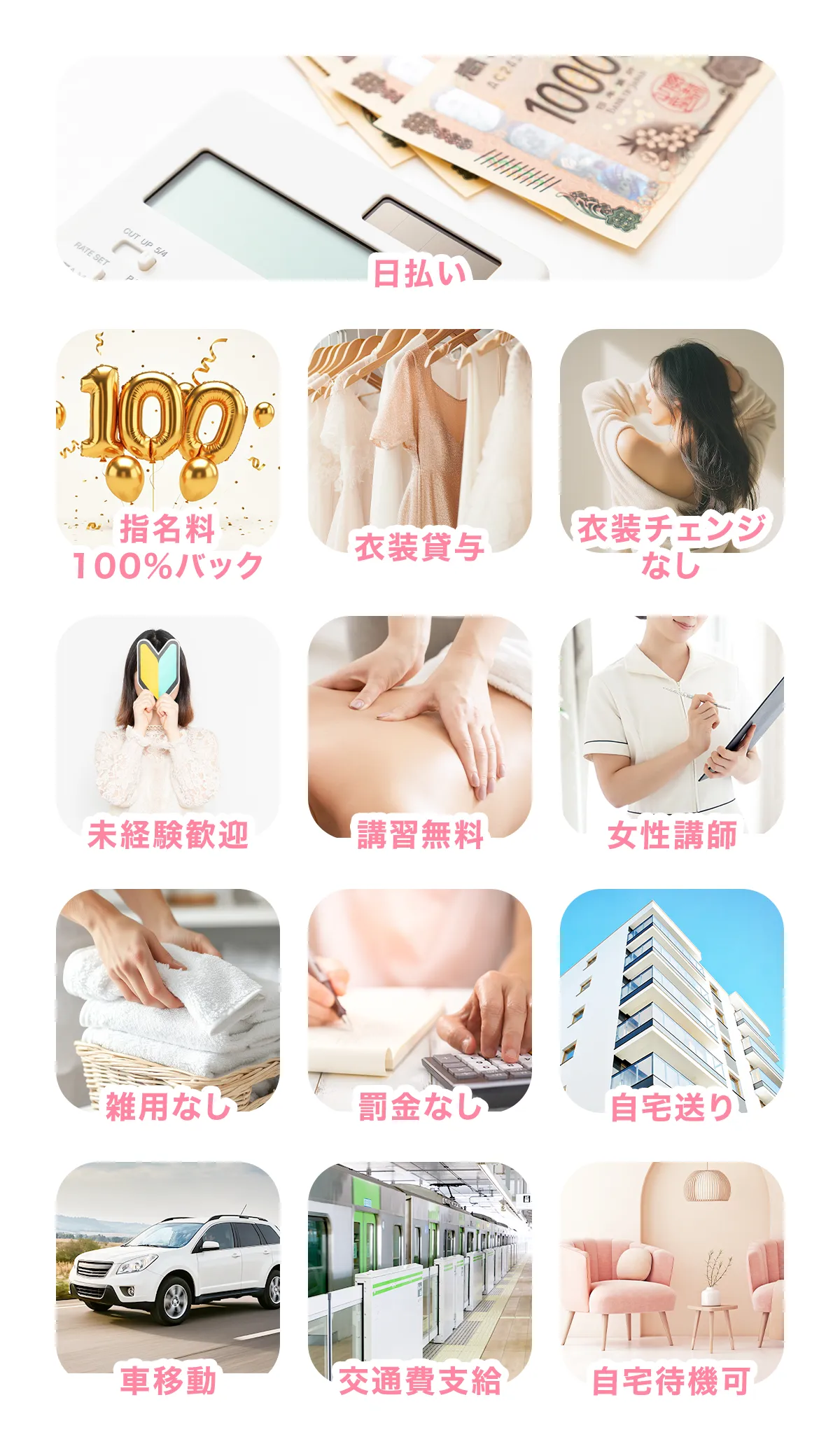 求人画像の待遇